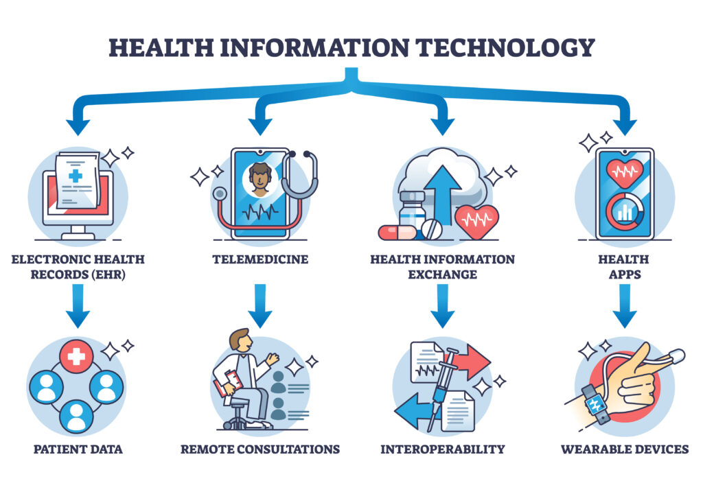 Health information technology and healthcare medical apps outline diagram. Labeled educational scheme with electronic records, telemedicine, patient information exchange and apps vector illustration.